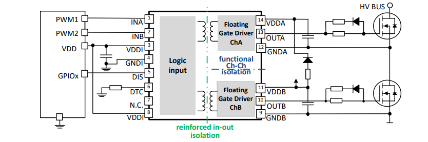 アプリケーション回路図 - Infineon Technologies EiceDRIVER™強化型絶縁ゲートドライバIC